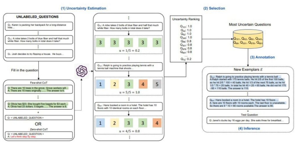 Machine learning process with a teacher