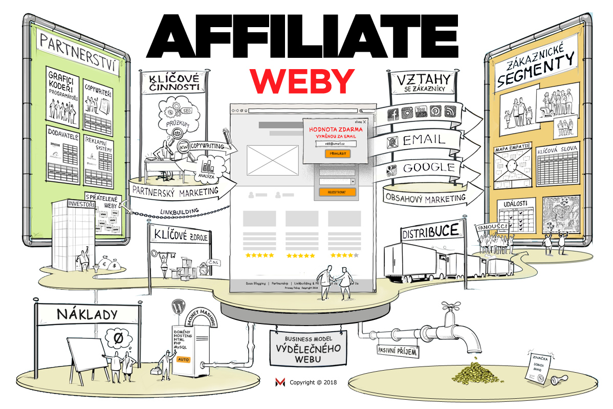 [INFOGRAFIKA] Affiliate weby