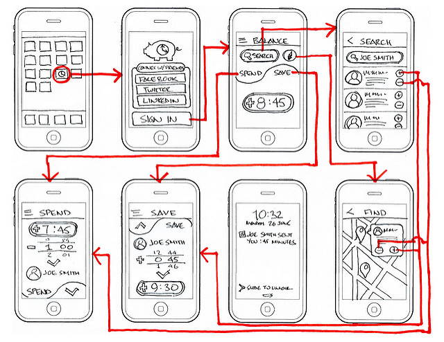 prototyp wireframe mobile