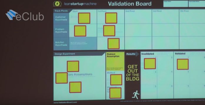 Validation board a Pitch metody